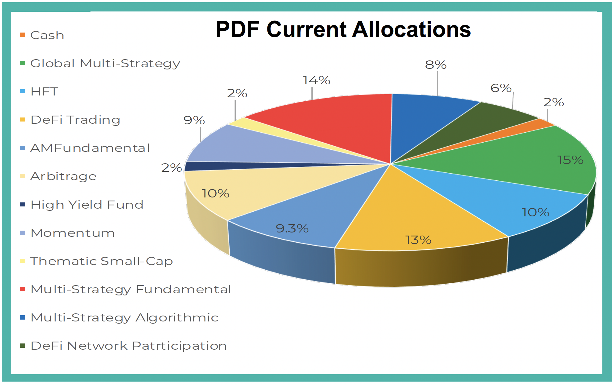 Portal Digital Fund