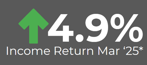 Income Return